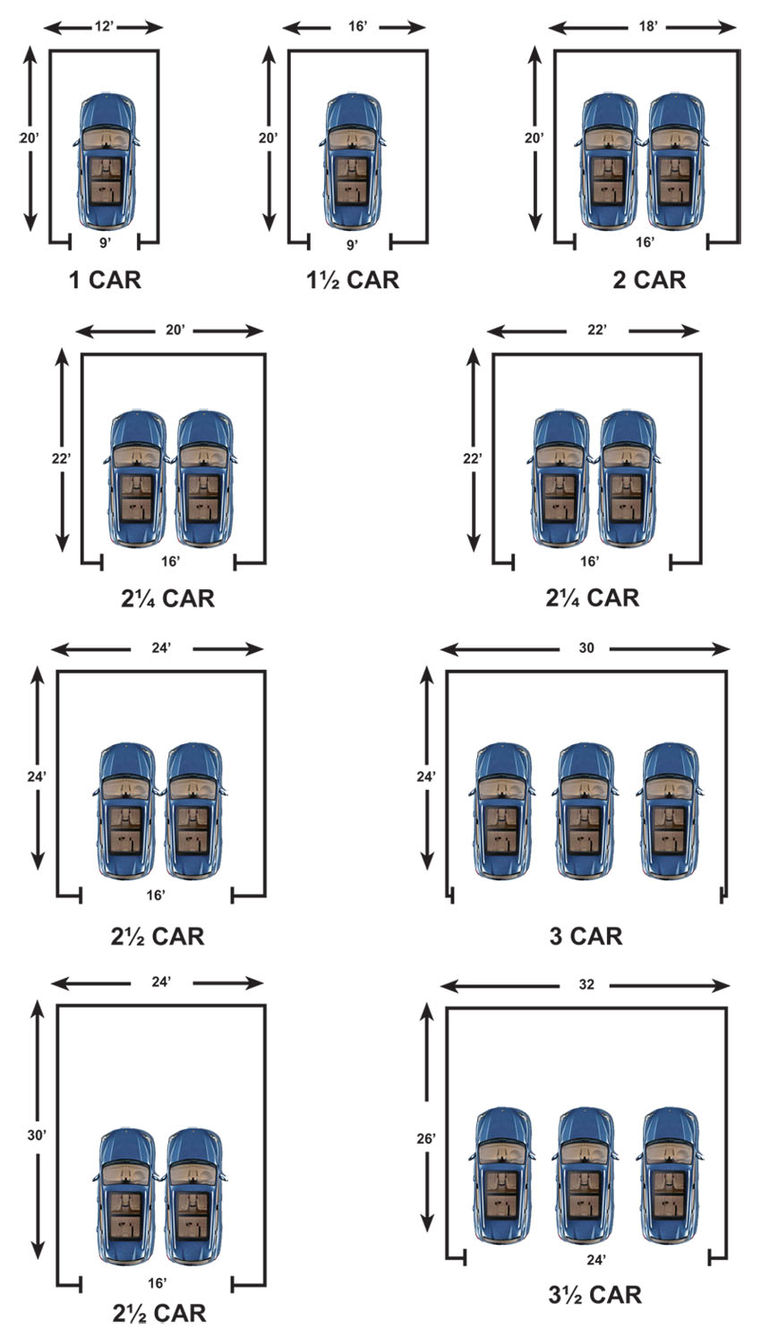 Popular Garage Size Configurations