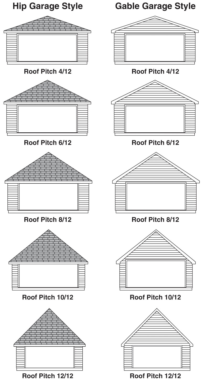 Popular Garage Size Configurations